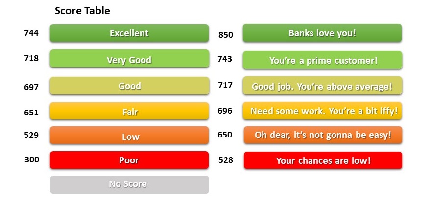 your-credit-score-rating-plans-tips